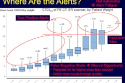 2015 08 05 10 27 28 694 2015 08 Ct Alerts Sodickson 400