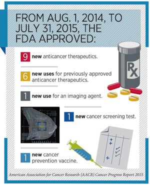 AACR cancer report