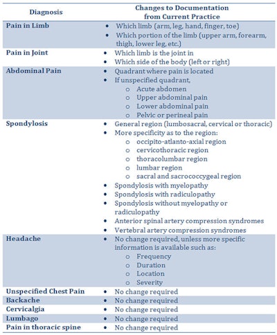 2015 10 06 13 49 14 908 Icd10 Changes 646