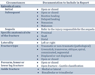 Image courtesy of Healthcare Administrative Partners.