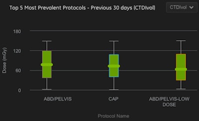 Screen shot of DoseWatch Explore. Image courtesy of GE.