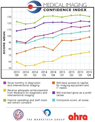 MICI Q4 2015 results