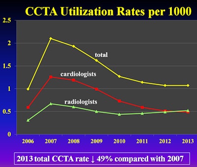 Image courtesy of Dr. David C. Levin.