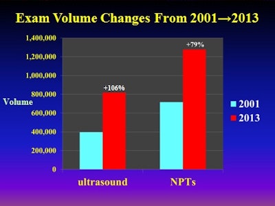 Images courtesy of Dr. David C. Levin.