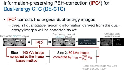 Flow chart shows that the IPC2 algorithm corrects the original dual-source CT images after high-density concentrations of tagging material artificially affect attenuation. Radiomic information is corrected along with the image data and subsequent material decomposition images. Image courtesy of Janne Nappi, PhD.