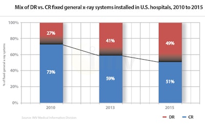 2016 02 05 15 33 28 989 D Rversus Cr Graph 800