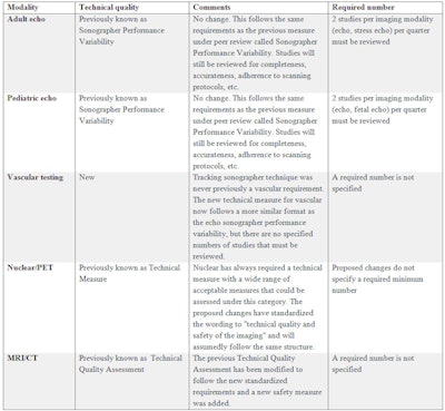 2016 06 05 11 15 44 335 Cardioserv Table 3 800