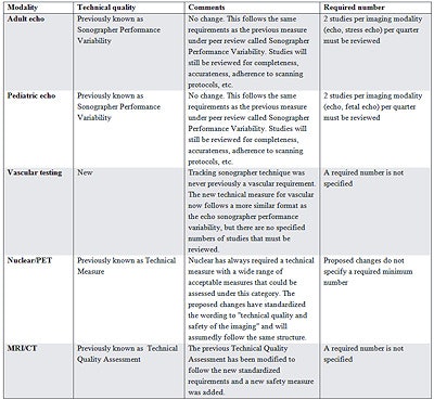 2016 06 05 11 15 44 993 Cardioserv Table 3 400