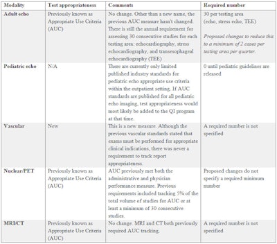 2016 06 05 11 15 45 983 Cardioserv Table 2 800