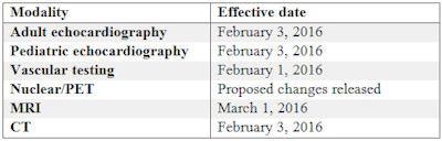 IAC modality changes