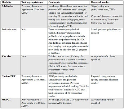 2016 06 05 11 15 46 816 Cardioserv Table 2 400