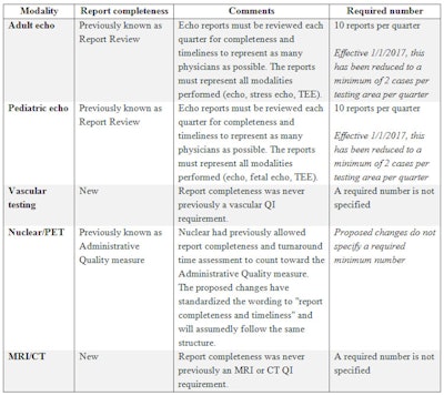 2016 06 21 15 41 42 918 Cardioserve Table2 750 V2