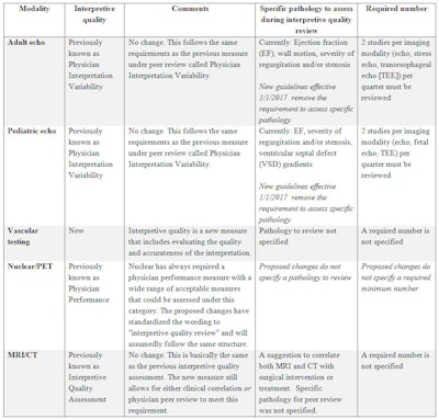 2016 06 21 15 41 43 322 Cardioserve Table1 800 V2