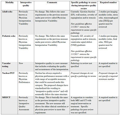 2016 06 21 15 41 43 935 Cardioserve Table1 400 V2