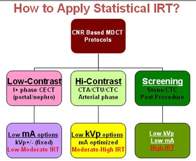 Image courtesy of Dr. Dushyant Sahani.