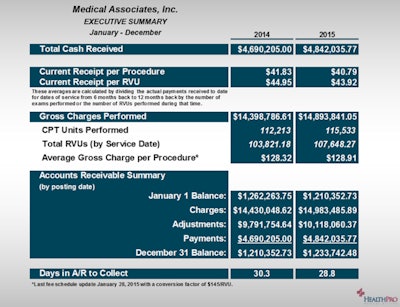 2016 08 19 10 58 21 299 Healthpro Exec Summary 800