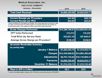 2016 08 19 10 58 21 717 Healthpro Exec Summary 400