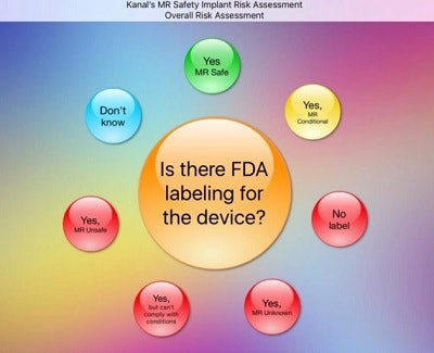 App users are guided methodically through an assessment of all MR safety-related considerations.