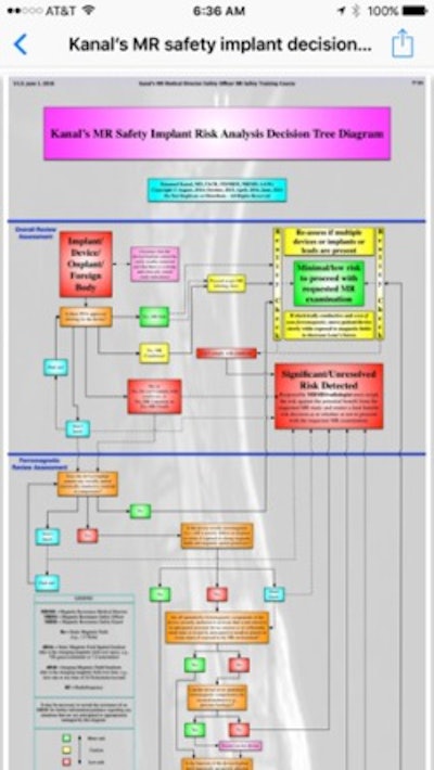 The app is designed to serve as an animated embodiment of Kanal's MR safety decision-tree diagram. All images courtesy of Dr. Emanuel Kanal.