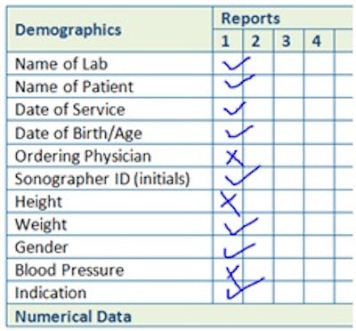 Sample of a report completeness form. Courtesy of Judith Buckland.