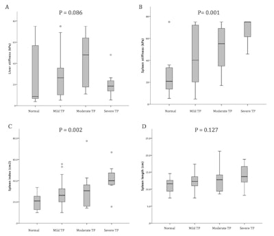 2016 08 31 16 46 50 914 Jum Liver Stiffness 800