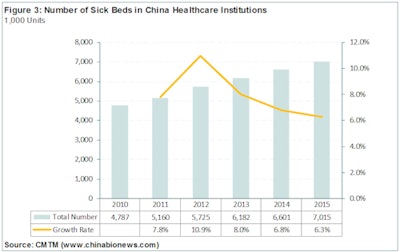 Number of sick beds