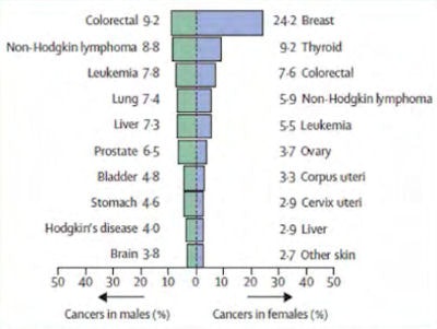 Data for 58,629 male patients and 60,659 female patients.