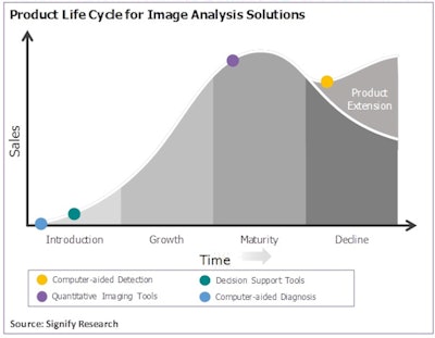 2017 02 06 11 40 09 952 2017 02 06 Signify2