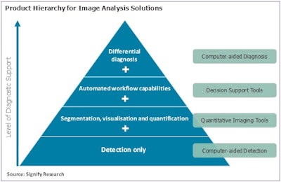 2017 02 06 11 40 10 182 2017 02 06 Signify1