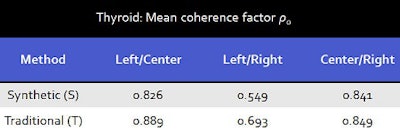 Spatial coherence factor comparison between compounding views.