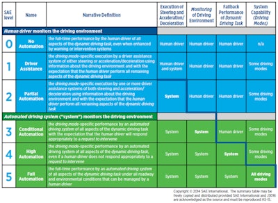 2017 07 07 11 18 35 620 Self Driving Table 800