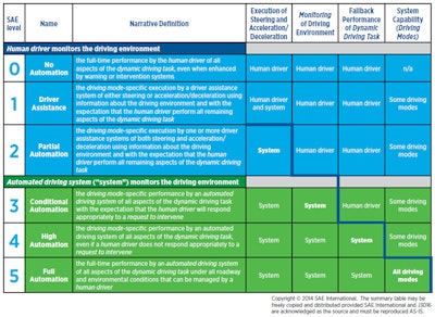 2017 07 07 11 18 36 366 Self Driving Table 400