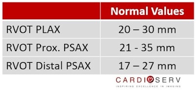 Normal Values