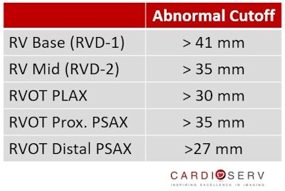 Abnormal Cutoff