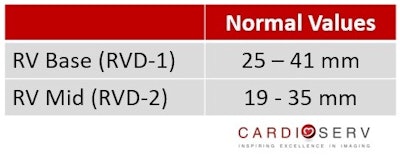 Normal Values