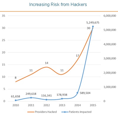Source: U.S. Department of Health and Human Services. Image courtesy of Ben Wilson.