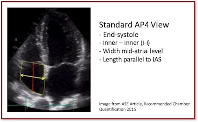 Standard AP4 View