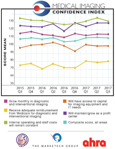 MICI Q3 2017 results