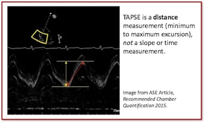 TAPSE is a distance measurement
