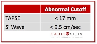 Abnormal cutoff table
