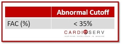 Cutoff value for normal FAC