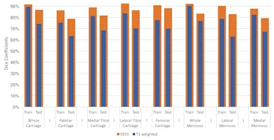 2017 10 13 20 46 6309 Osteoarthritis 400