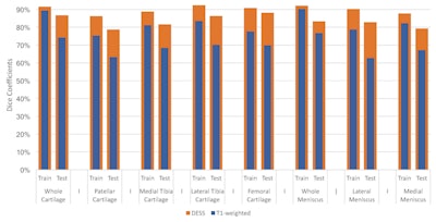 2017 10 13 20 46 6465 Osteoarthritis 800