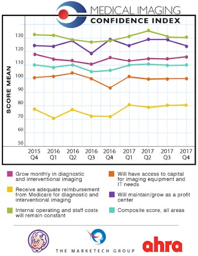 Results of MICI Q4 and prior quarters