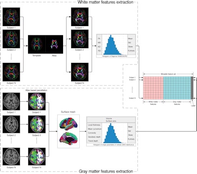 2017 11 21 23 49 8357 Rsna Adhd Gong Chart 400
