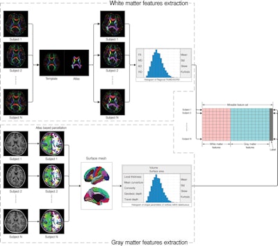 2017 11 21 23 49 8513 Rsna Adhd Gong Chart 800