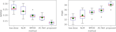 Root-mean-square error and peak signal-to-noise ratio analyses