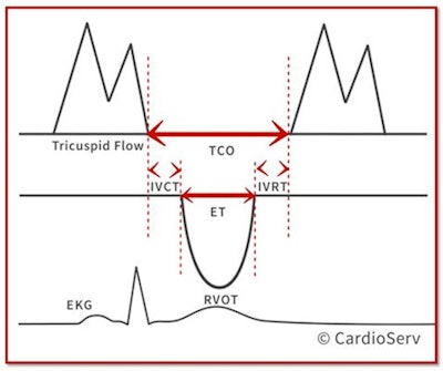 All images courtesy of CardioServ.