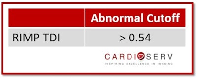Table with abnormal cutoff