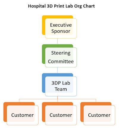 Image courtesy of Edward Stefanowicz and Bill O'Connell.